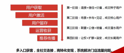2022企業經營發展關鍵詞