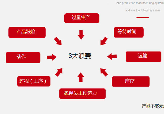 天行健咨詢 精益生產原則在企業(yè)實踐中的關鍵要點與價值